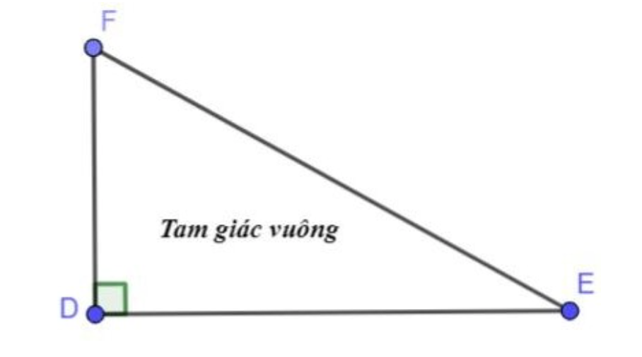 Hình tam giác vuông