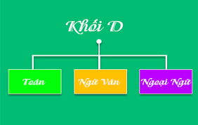Khối D thi môn gì?