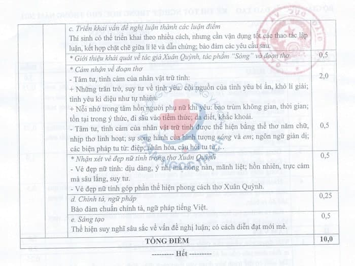 đáp án môn Văn năm 2021 chính thức của Bộ
