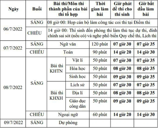 Lịch thi tốt nghiệp THPT năm 2022