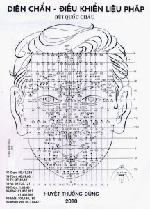 Phương pháp diện chẩn là gì? Chữa bệnh bằng phương pháp diện chẩn như thế nào?