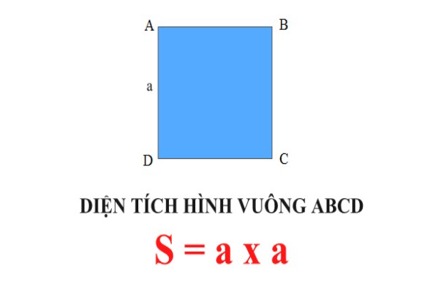 C&ocirc;ng thức t&iacute;nh diện t&iacute;ch h&igrave;nh vu&ocirc;ng
