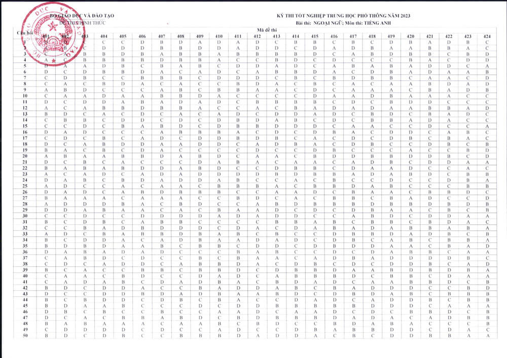 Đ&aacute;p &aacute;n ch&iacute;nh thức m&ocirc;n tiếng Anh 2023 của Bộ Gi&aacute;o Dục