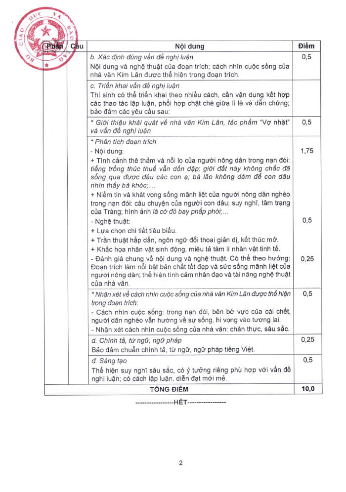 Đáp án và thang điểm môn văn thi THPT Quốc gia 2023 chính thức của Bộ GD&ĐT