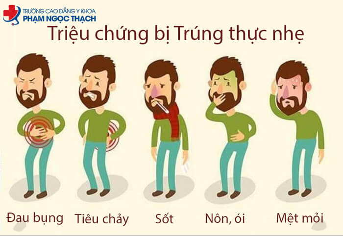 Các triệu chứng bị trúng thực nhẹ