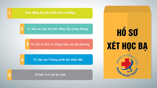 Hướng dẫn làm hồ sơ xét tuyển học bạ