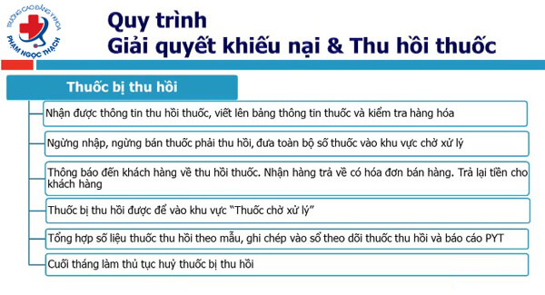 Quy trình thực hiện SOP khiếu nại và thu hồi thuốc