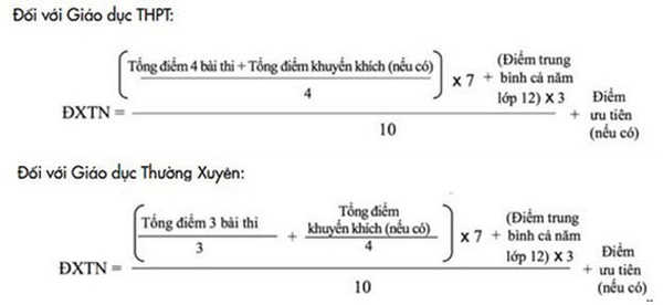 Điểm x&eacute;t tốt nghiệp THPT năm 2022 t&iacute;nh như thế n&agrave;o?