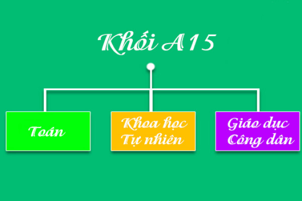 Khối A15 thi môn nào?