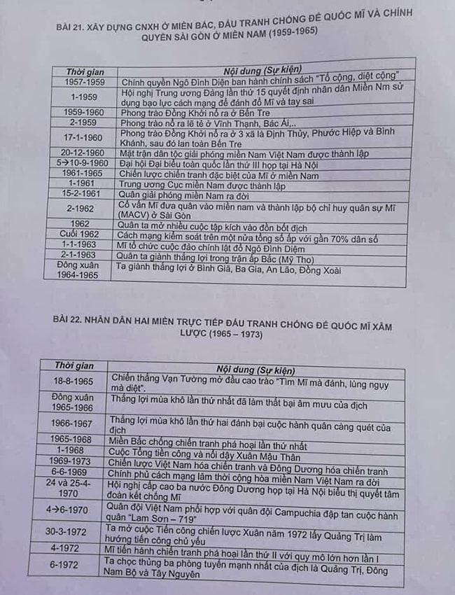 &ocirc;n sử thi thpt năm 2024