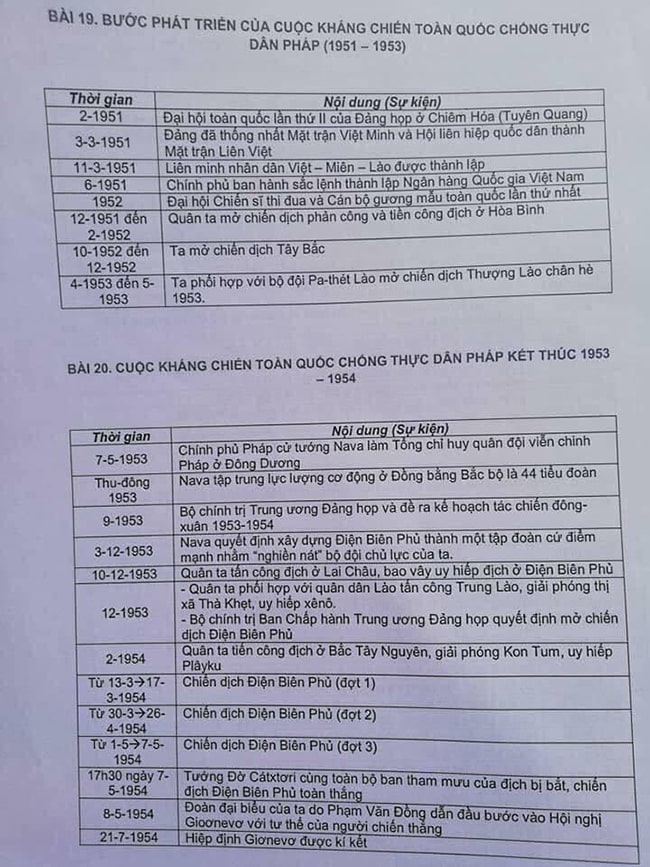 &ocirc;n sử thi thpt năm 2024