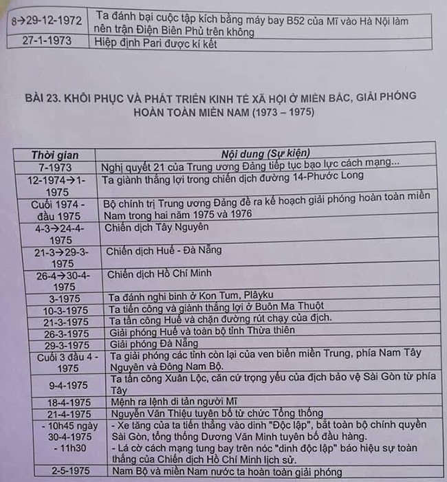 &ocirc;n sử thi thpt năm 2024