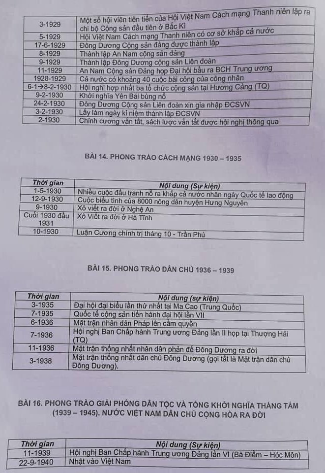 &ocirc;n sử thi thpt năm 2024