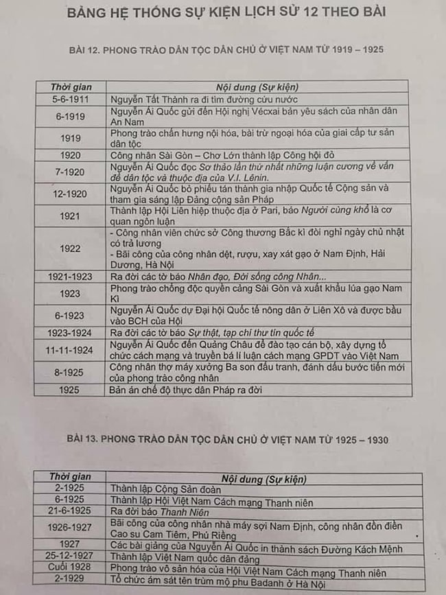 Kiến thức &ocirc;n sử thi THPT năm 2024