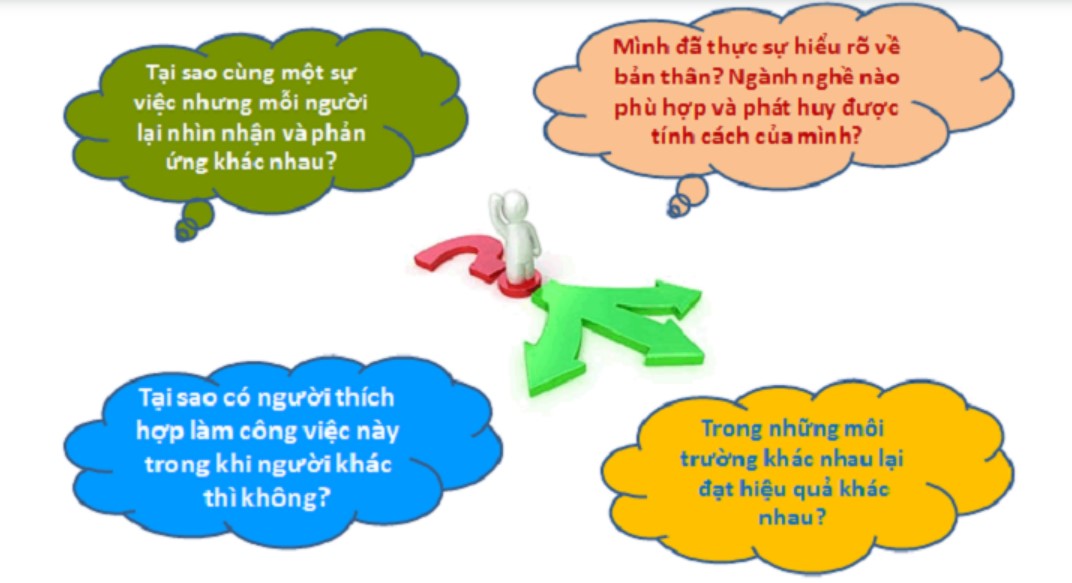 Trắc nghiệm chọn nghề nghiệp c&ograve;n được nhiều doanh nghiệp sử dụng