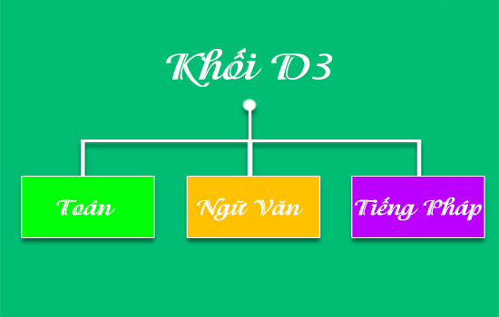 Khối D03 gồm những m&ocirc;n n&agrave;o?