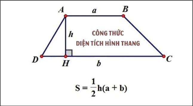 C&ocirc;ng thức t&iacute;nh diện t&iacute;ch h&igrave;nh thang thường