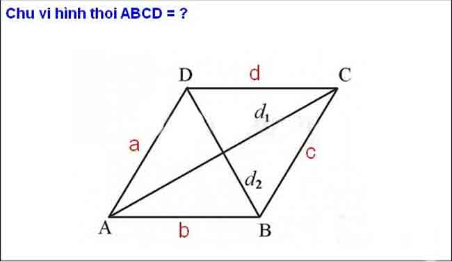 C&ocirc;ng thức t&iacute;nh chu vi h&igrave;nh thoi