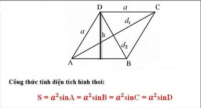 T&iacute;nh diện t&iacute;ch h&igrave;nh thoi khi biết g&oacute;c h&igrave;nh thoi