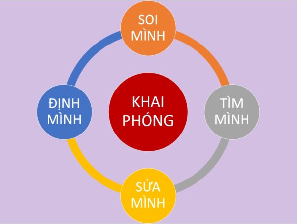 Ảnh hưởng của gi&aacute;o dục khai ph&oacute;ng hiện nay
