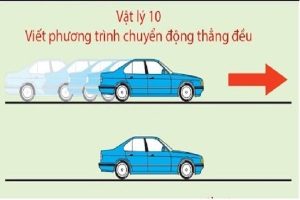 Định nghĩa & Công thức chuyển động thẳng biến đổi đều là gì?